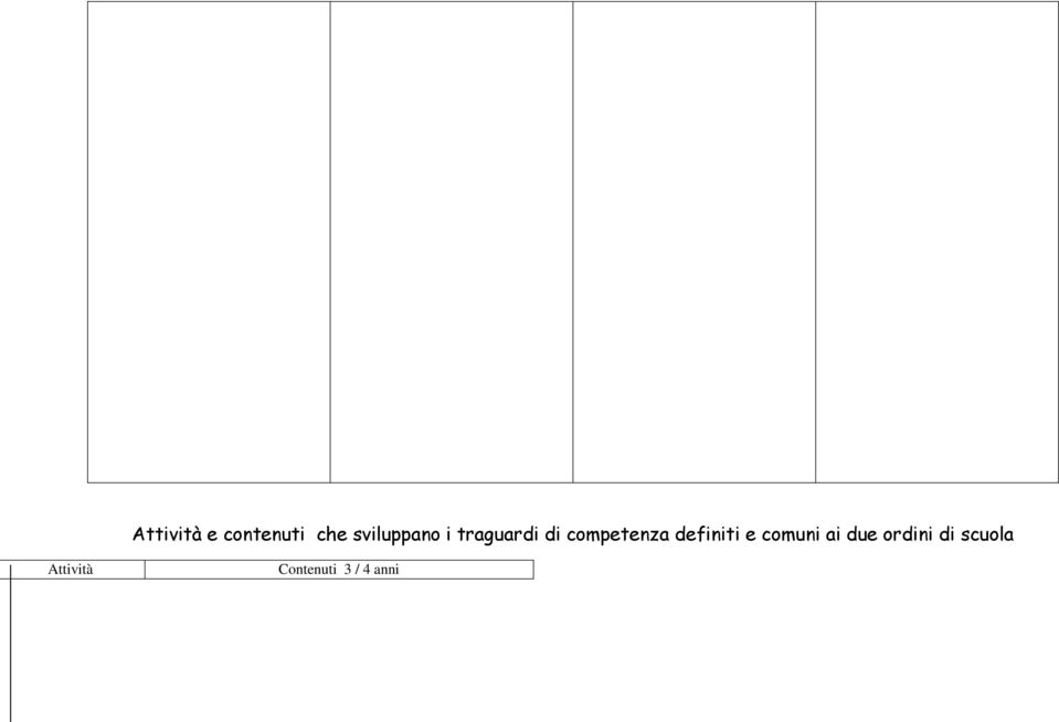 competenza definiti e comuni ai