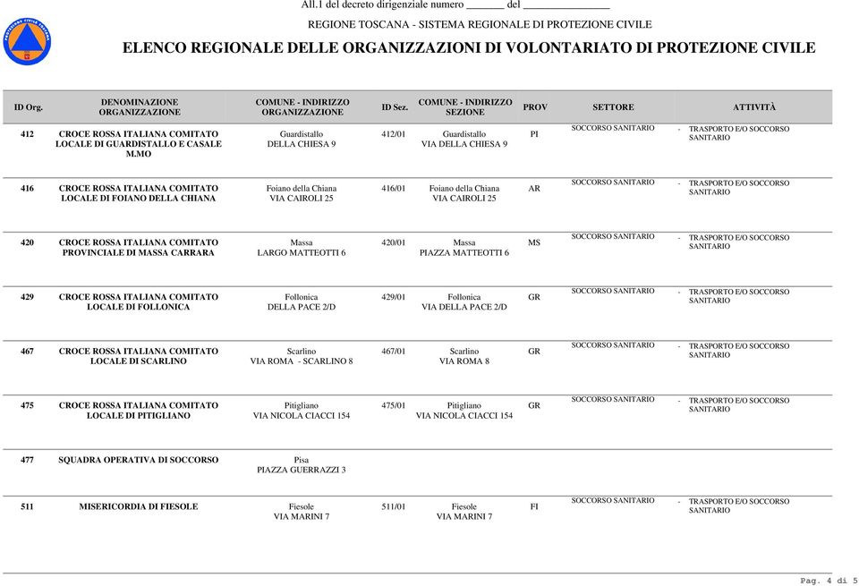 MO 412/01 Guardistallo VIA DELLA CHIESA 9 PI SOCCORSO 416 CROCE ROSSA ITALIANA COMITATO Foiano della Chiana LOCALE DI FOIANO DELLA CHIANA VIA CAIROLI 25 416/01 Foiano della Chiana VIA CAIROLI 25