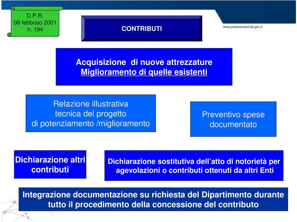 potenziamento /miglioramento Preventivo spese documentato Dichiarazione altri contributi Dichiarazione sostitutiva dell atto