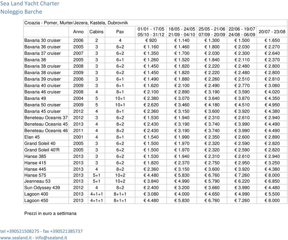 370 Bavaria 38 cruiser 2008 3 6+2 1.450 1.820 2.220 2.480 2.800 Bavaria 38 cruiser 2009 3 6+2 1.450 1.820 2.220 2.480 2.800 Bavaria 39 cruiser 2006 3 6+1 1.490 1.880 2.260 2.510 2.