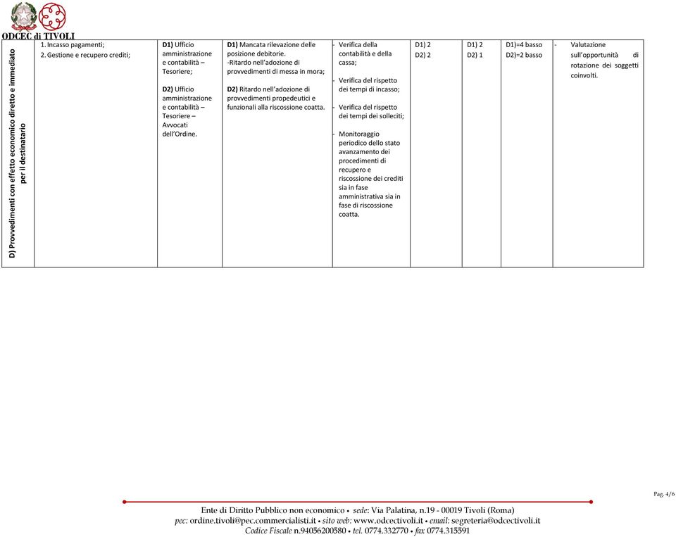 D1) Mancata rilevazione delle posizione debitorie.