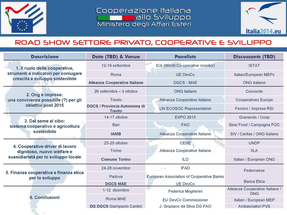 Dal seme al cibo: sistema cooperativo e agricoltura sostenibile 4. Cooperative driver di lavoro dignitoso, nuovo welfare e sussidiarietà per lo sviluppo locale 5.