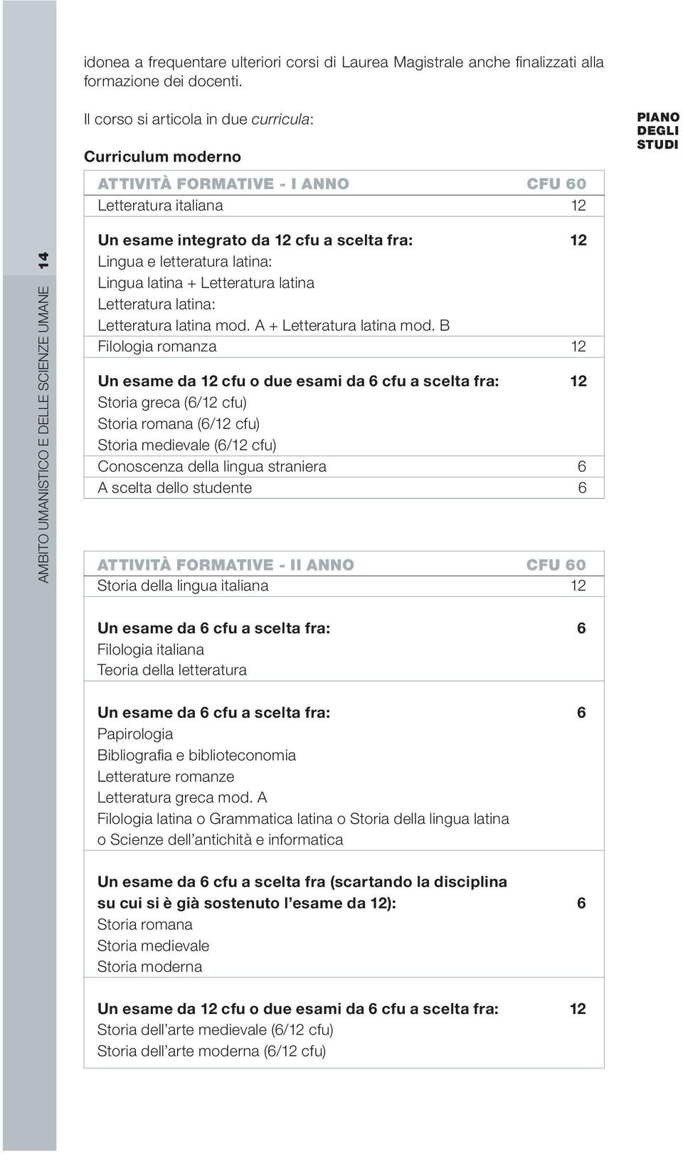 12 cfu a scelta fra: 12 Lingua e letteratura latina: Lingua latina + Letteratura latina Letteratura latina: Letteratura latina mod. A + Letteratura latina mod.