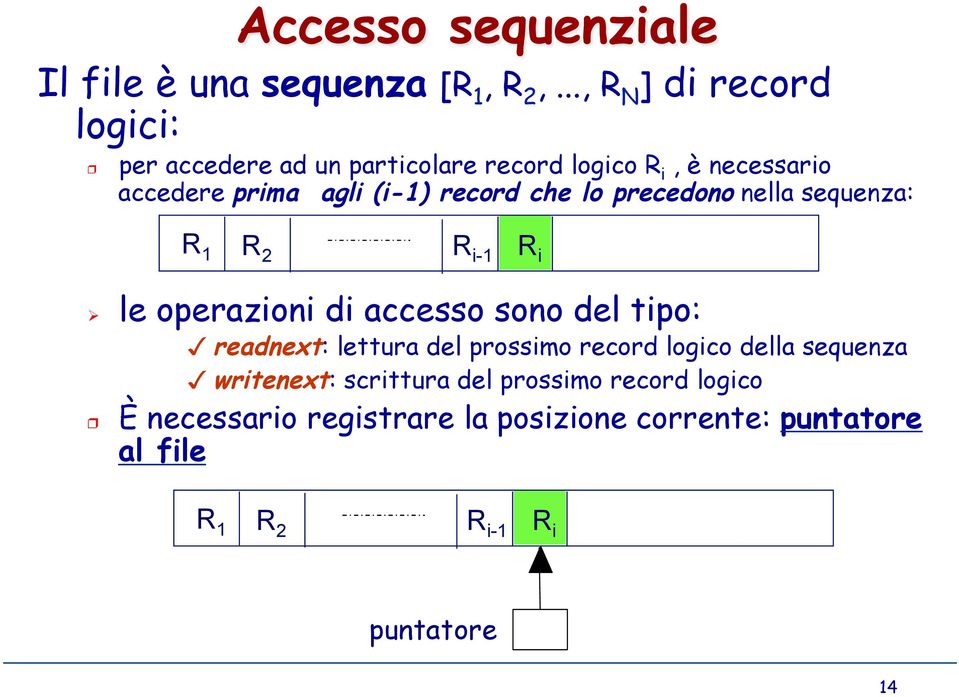 record che lo precedono nella sequenza: R 1 R 2 R i-1 R i le operazioni di accesso sono del tipo: readnext: lettura