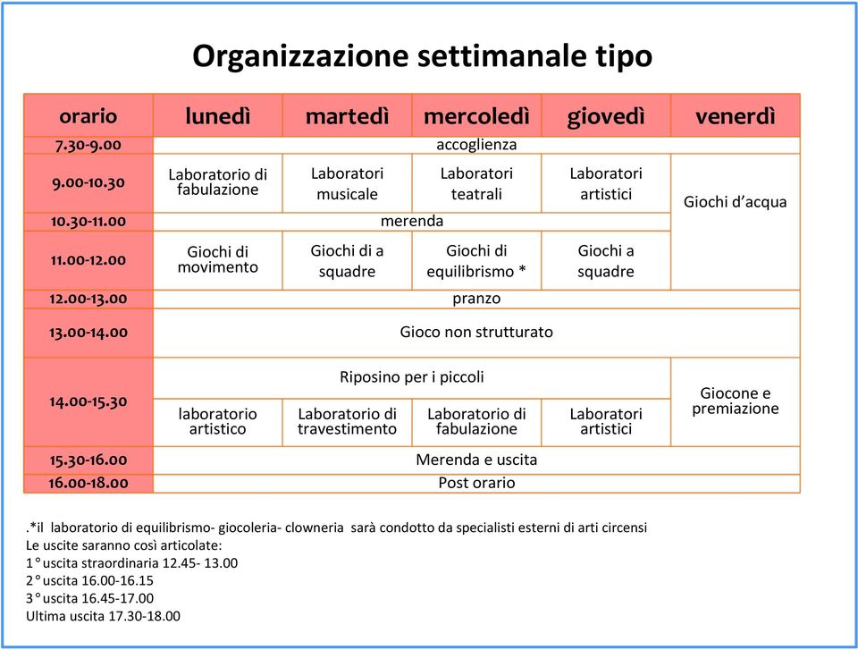 00 Gioco non strutturato Laboratori artistici Giochi a squadre Giochi d acqua 14.00-15.30 laboratorio artistico Riposino per i piccoli Laboratorio di travestimento Laboratorio di fabulazione 15.30-16.