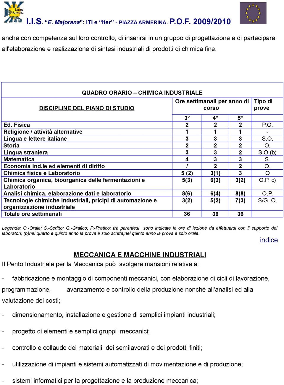 O. Storia 2 2 2 O. Lingua straniera 3 3 2 S.O.(b) Matematica 4 3 3 S. Economia ind.le ed elementi di diritto / 2 2 O.