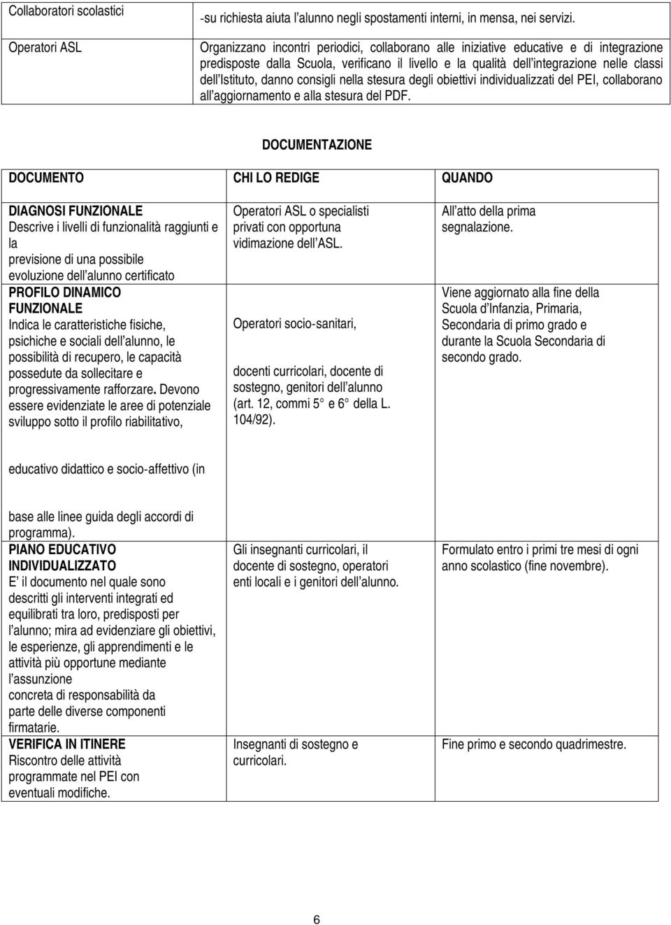 danno consigli nella stesura degli obiettivi individualizzati del PEI, collaborano all aggiornamento e alla stesura del PDF.