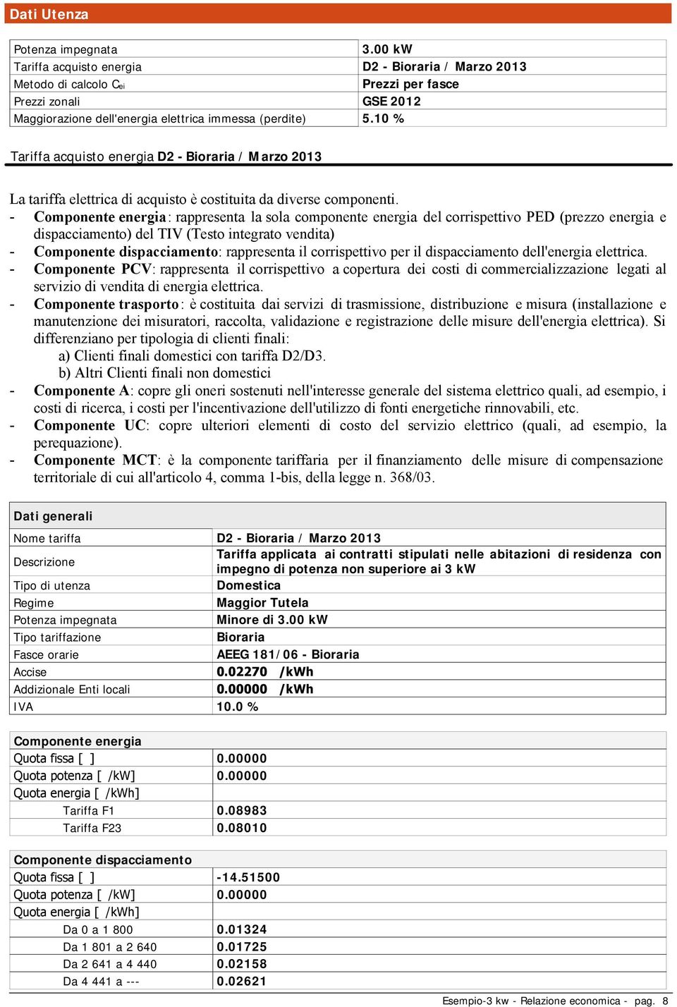 10 % Tariffa acquisto energia D2 - Bioraria / Marzo 2013 La tariffa elettrica di acquisto è costituita da diverse componenti.