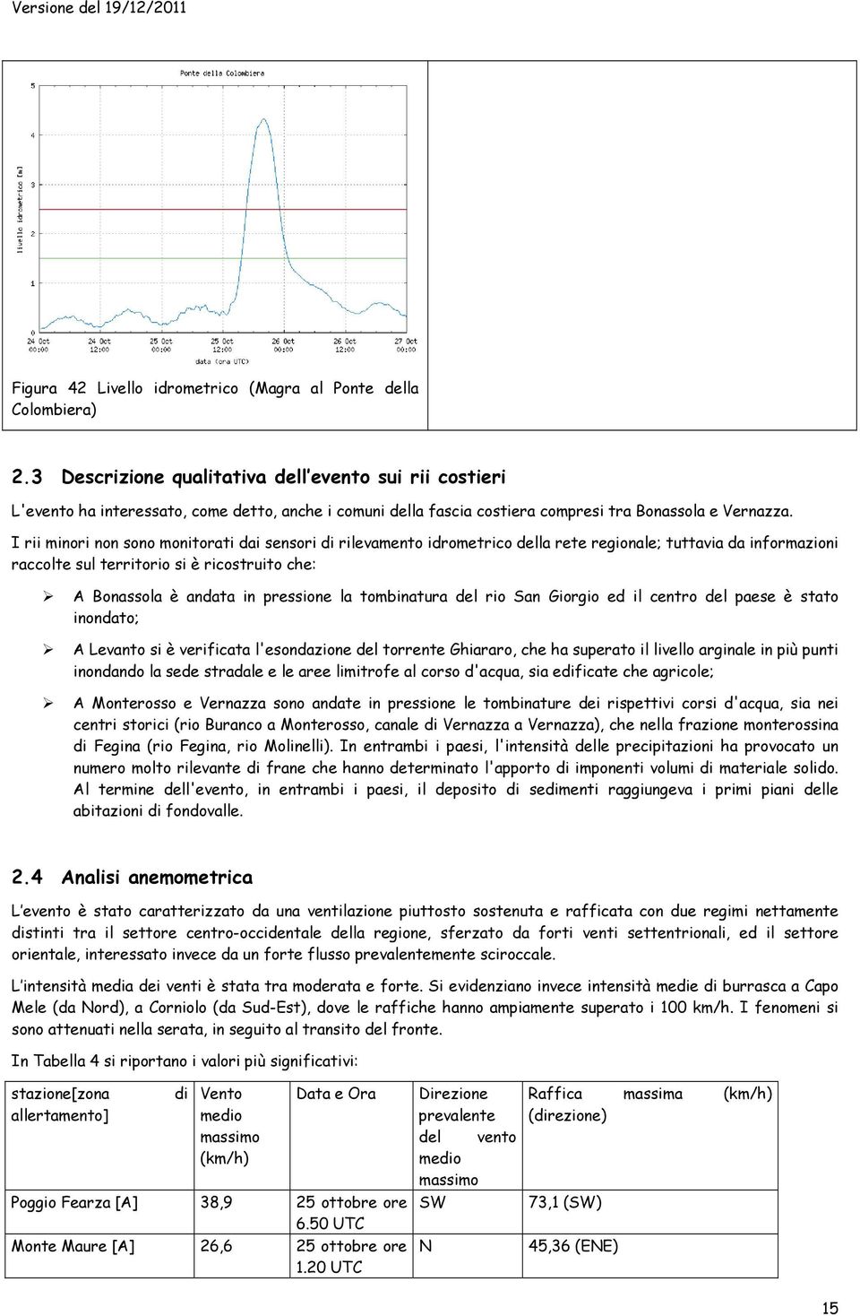 I rii minori non sono monitorati dai sensori di rilevamento idrometrico della rete regionale; tuttavia da informazioni raccolte sul territorio si è ricostruito che: A Bonassola è andata in pressione