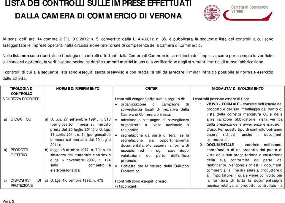 35, è pubblicata la seguente lista dei controlli a cui sono assoggettate le imprese operanti nella circoscrizione territoriale di competenza della Camera di Commercio.