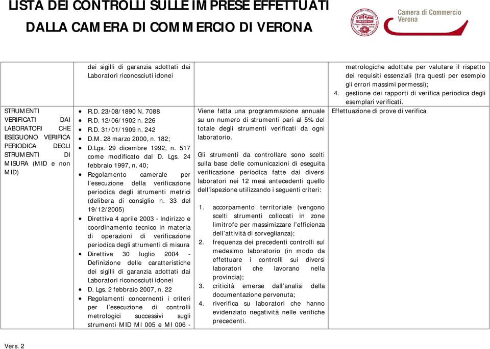 40; Regolamento camerale per l esecuzione della verificazione periodica degli strumenti metrici (delibera di consiglio n.