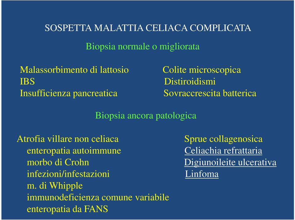 Atrofia villare non celiaca Sprue collagenosica enteropatia autoimmune Celiachia refrattaria morbo di Crohn