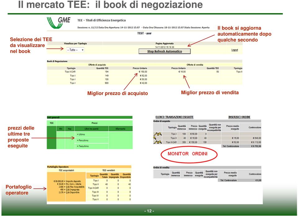 qualche secondo Miglior prezzo di acquisto Miglior prezzo di