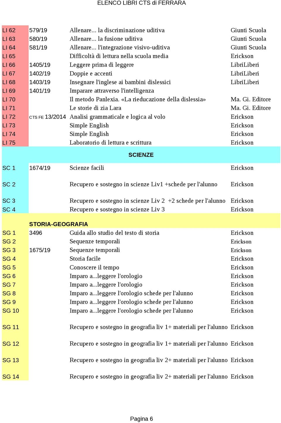 1403/19 Insegnare l'inglese ai bambini dislessici LibriLiberi LI 69 1401/19 Imparare attraverso l'intelligenza LI 70 Il metodo Panlexia. «La rieducazione della dislessia» Ma. Gi.