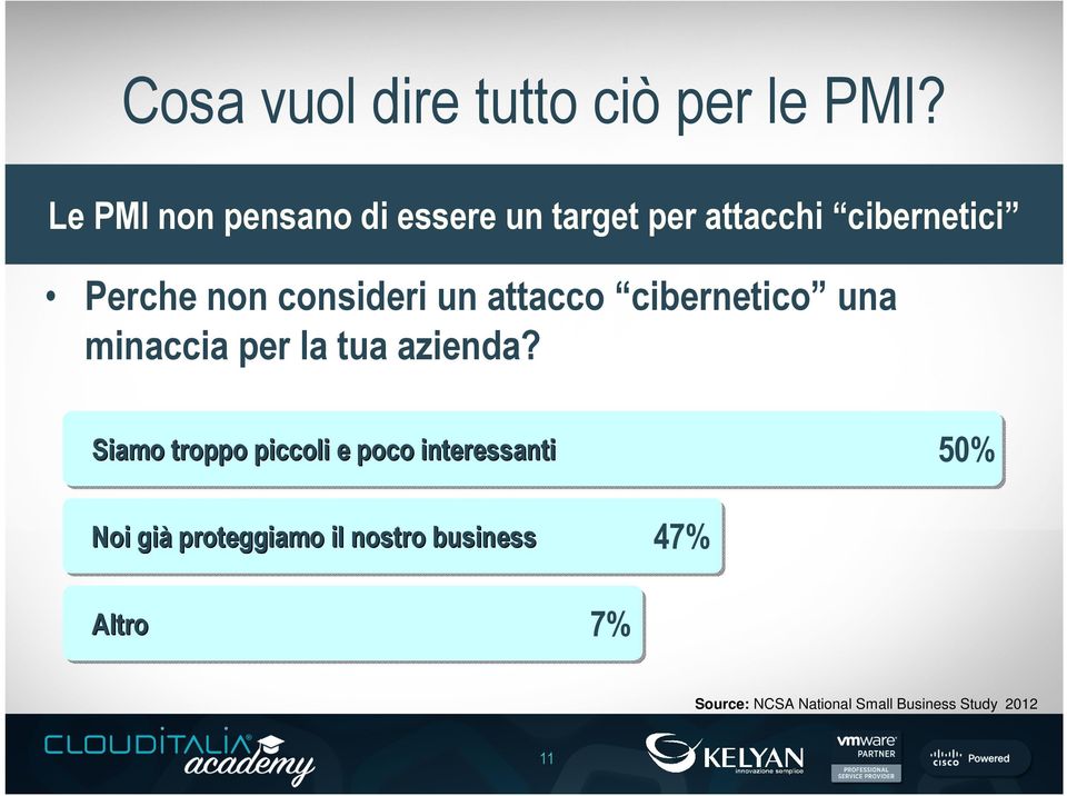 consideri un attacco cibernetico una minaccia per la tua azienda?