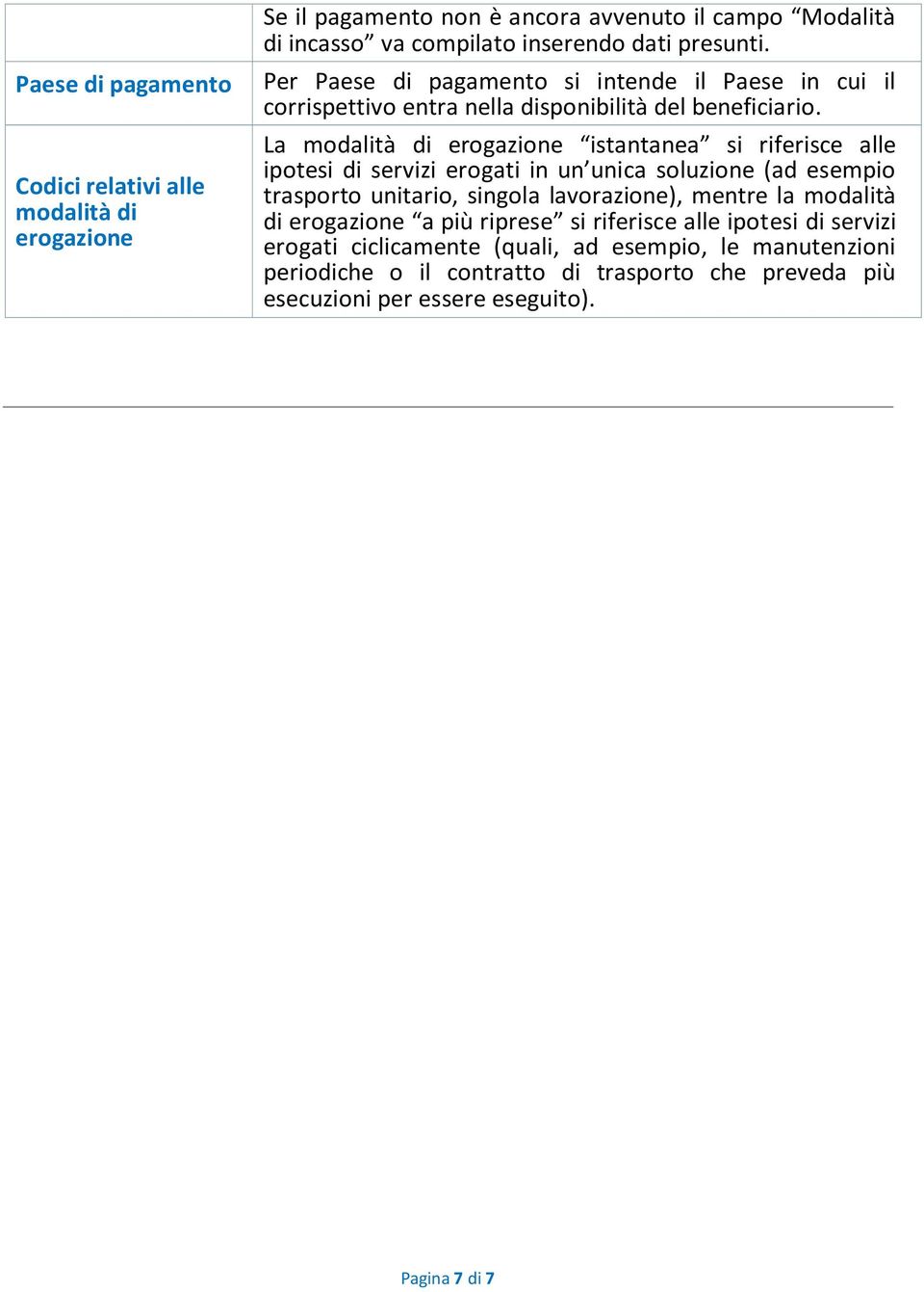 La modalità di erogazione istantanea si riferisce alle ipotesi di servizi erogati in un unica soluzione (ad esempio trasporto unitario, singola lavorazione), mentre la