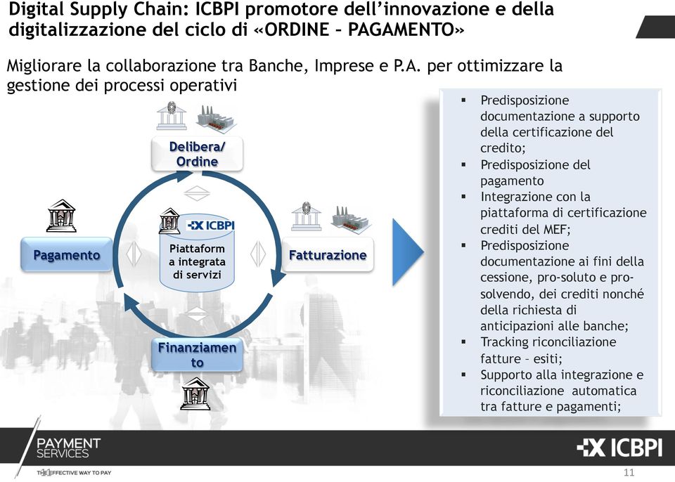 Fatturazione Fatturazion e Predisposizione documentazione a supporto della certificazione del credito; Predisposizione del pagamento Integrazione con la piattaforma di certificazione crediti