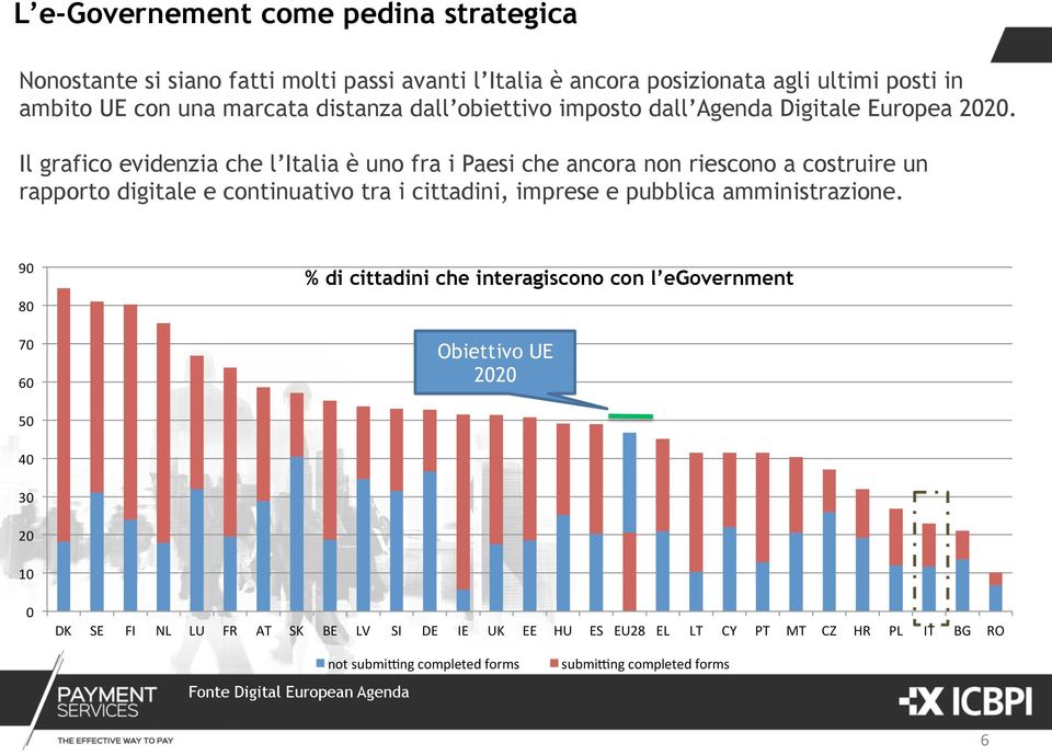Il grafico evidenzia che l Italia è uno fra i Paesi che ancora non riescono a costruire un rapporto digitale e continuativo tra i cittadini, imprese e pubblica