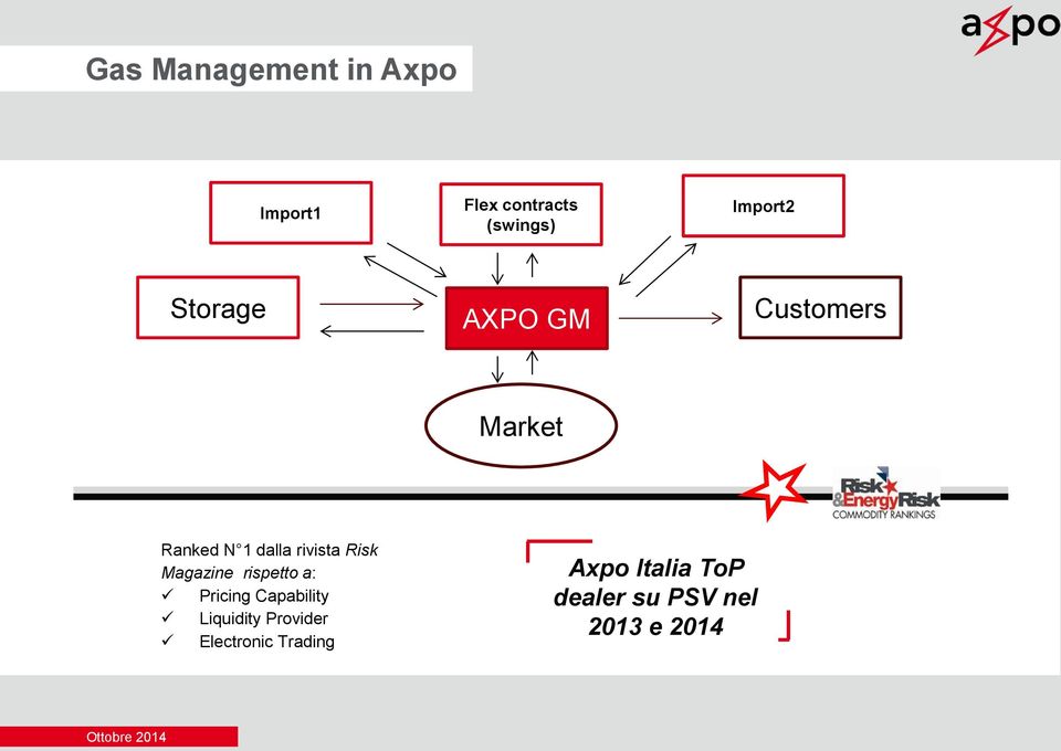 Magazine rispetto a: Pricing Capability Liquidity Provider