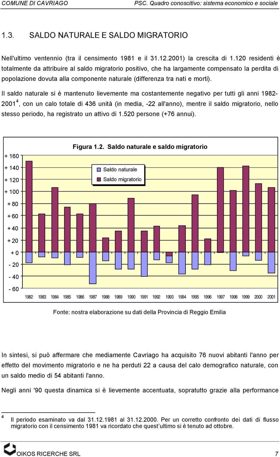 Il saldo naturale si è mantenuto lievemente ma costantemente negativo per tutti gli anni 1982-2001 4, con un calo totale di 436 unità (in media, -22 all'anno), mentre il saldo migratorio, nello