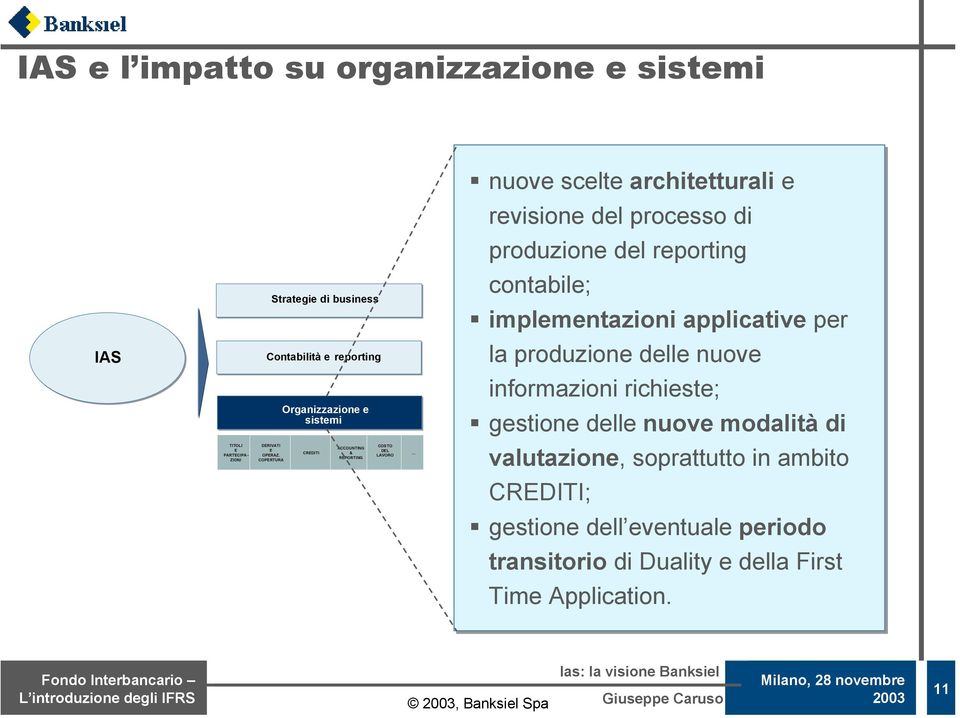 produzione del reporting contabile; implementazioni applicative per la produzione delle nuove informazioni richieste; gestione delle nuove