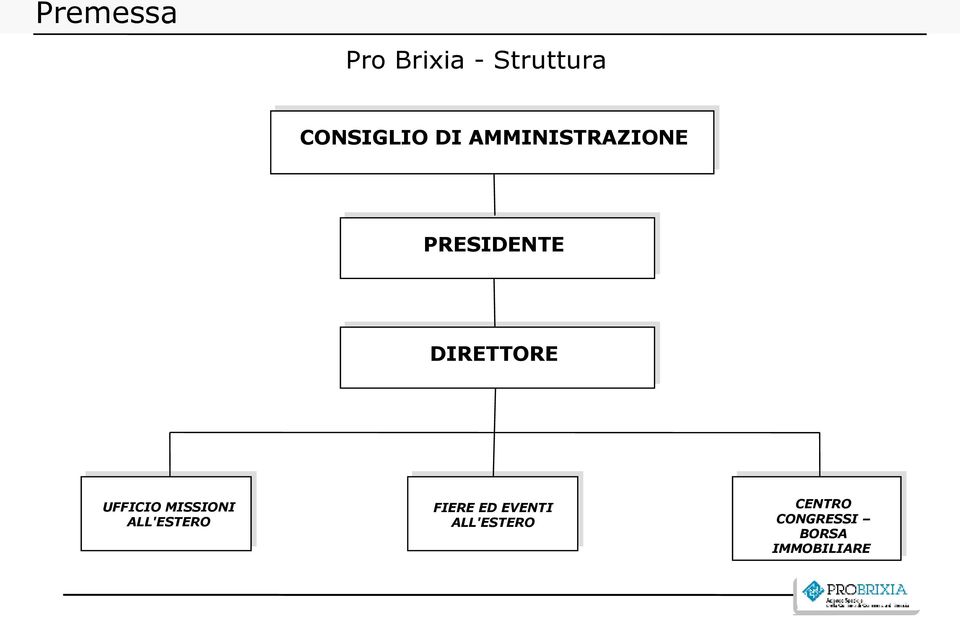 UFFICIO MISSIONI ALL'ESTERO FIERE ED