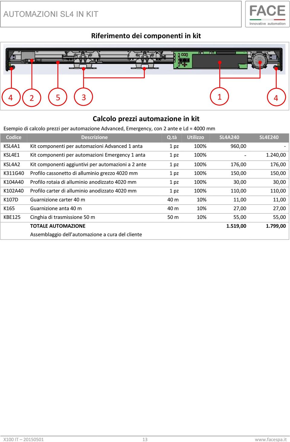 240,00 KSL4A2 Kit componenti aggiuntivi per automazioni a 2 ante 1 pz 100% 176,00 176,00 K311G40 Profilo cassonetto di alluminio grezzo 4020 mm 1 pz 100% 150,00 150,00 K104A40 Profilo rotaia di