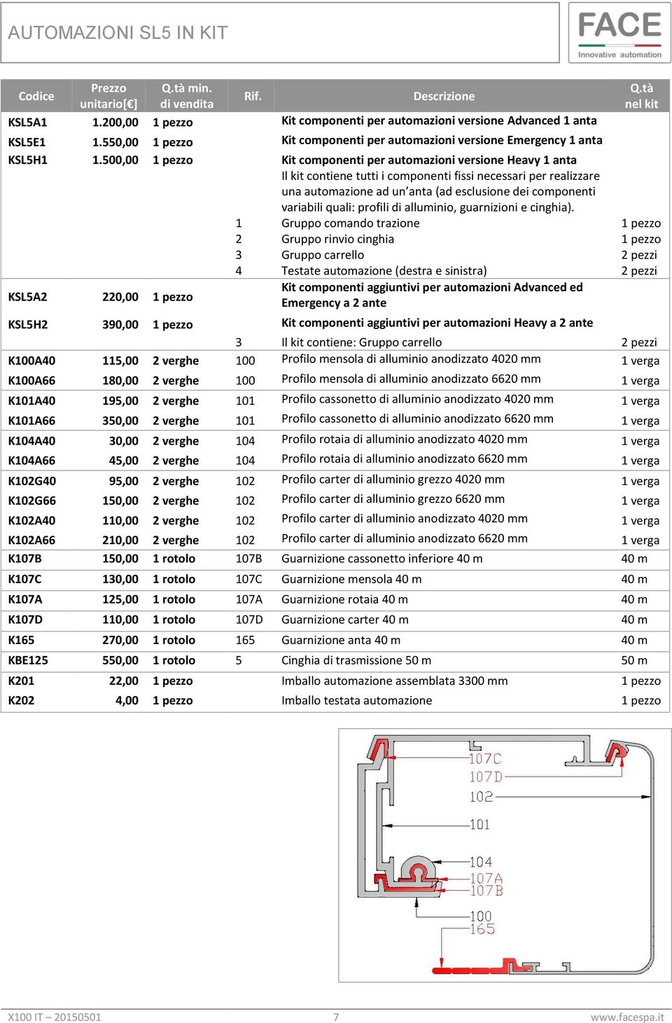 500,00 1 pezzo Kit componenti per automazioni versione Heavy 1 anta Il kit contiene tutti i componenti fissi necessari per realizzare una automazione ad un anta (ad esclusione dei componenti