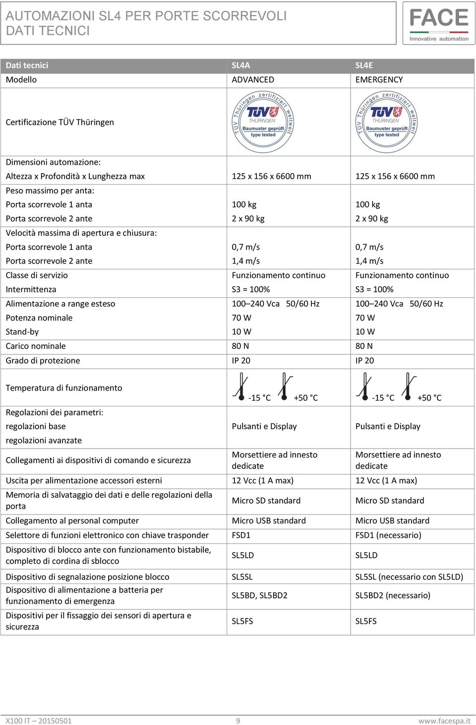 Porta scorrevole 2 ante 0,7 m/s 1,4 m/s 0,7 m/s 1,4 m/s Classe di servizio Intermittenza Funzionamento continuo S3 = 100% Funzionamento continuo S3 = 100% Alimentazione a range esteso Potenza