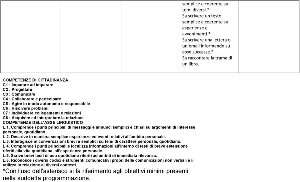 Comprende i punti principali di messaggi e annunci semplici e chiari su argomenti di interesse personale, quotidiano. L.2.