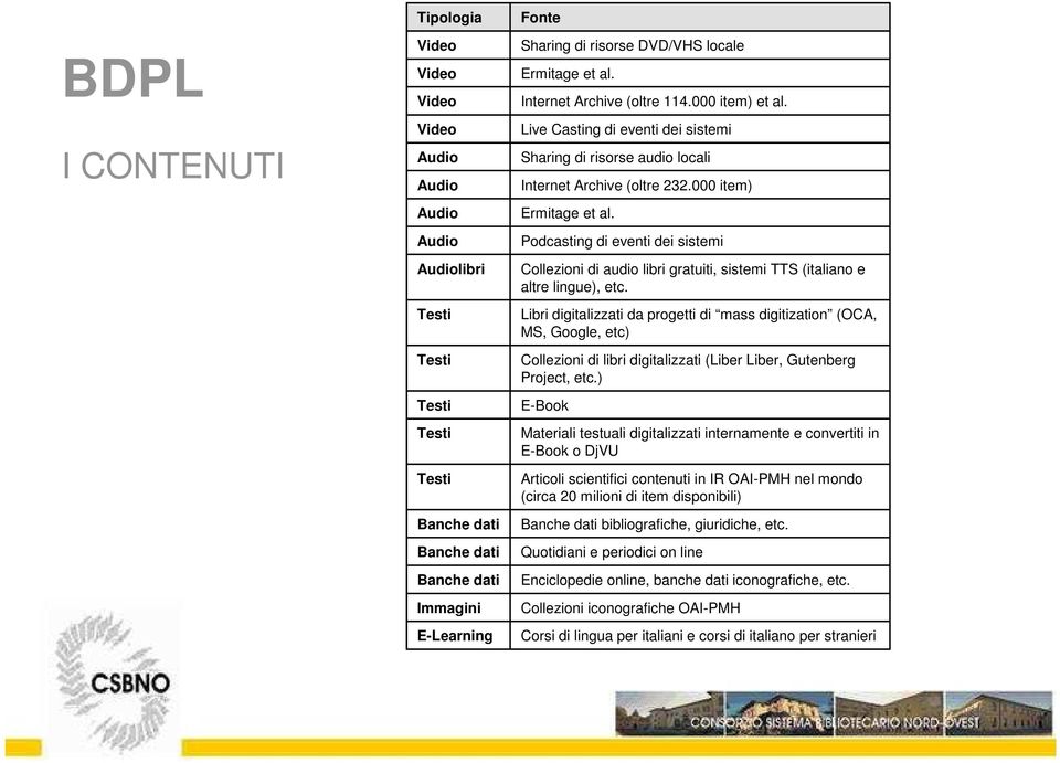 Podcasting di eventi dei sistemi Collezioni di audio libri gratuiti, sistemi TTS (italiano e altre lingue), etc.