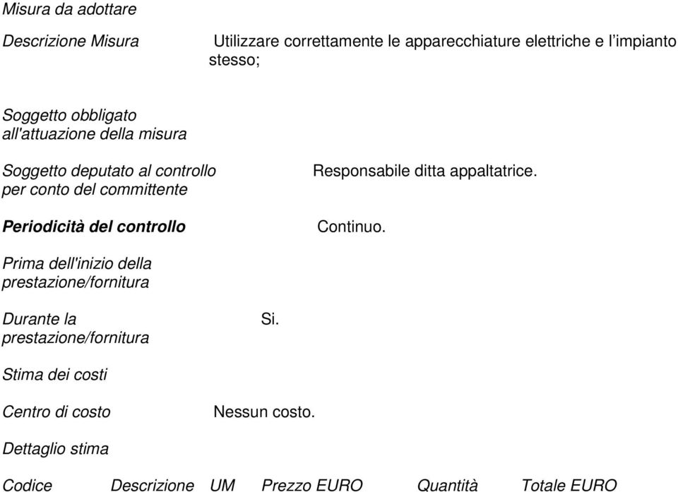 impianto stesso; Periodicità del controllo