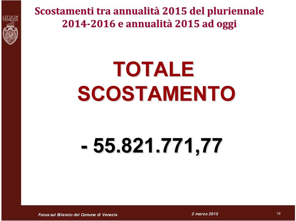 e annualità 2015 ad oggi