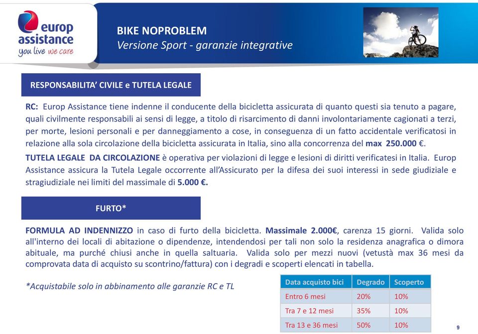 conseguenza di un fatto accidentale verificatosi in relazione alla sola circolazione della bicicletta assicurata in Italia, sino alla concorrenza del max 250.000.