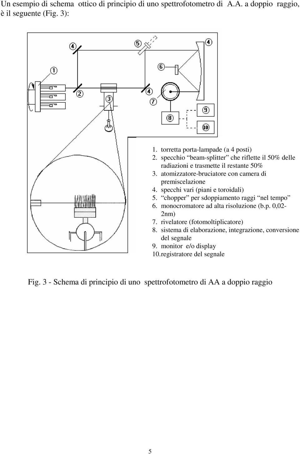 specchi vari (piani e toroidali) 5. chopper per sdoppiamento raggi nel tempo 6. monocromatore ad alta risoluzione (b.p. 0,02-2nm) 7.