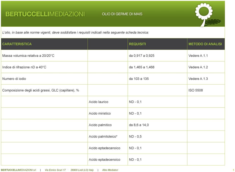 1.3 Composizione degli acidi grassi, GLC (capillare), % ISO 5508 Acido laurico ND - 0,1 Acido