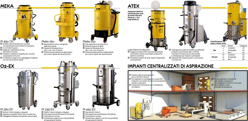 valvola di scarico liquidi Meka 15o Separazione di olio e refrigeranti dalle parti solide Opzioni di filtrazione fino a 3oo / 1oo / 3o / 6 micron Potente pompa elettrica indipendente per scarico