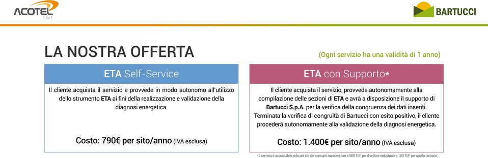 Il cliente acquista il servizio, provvede autonomamente alla compilazione delle sezioni di ETA e avrà a disposizione il supporto di Bartucci S.p.A. per la verifica della congruenza dei dati inseriti.