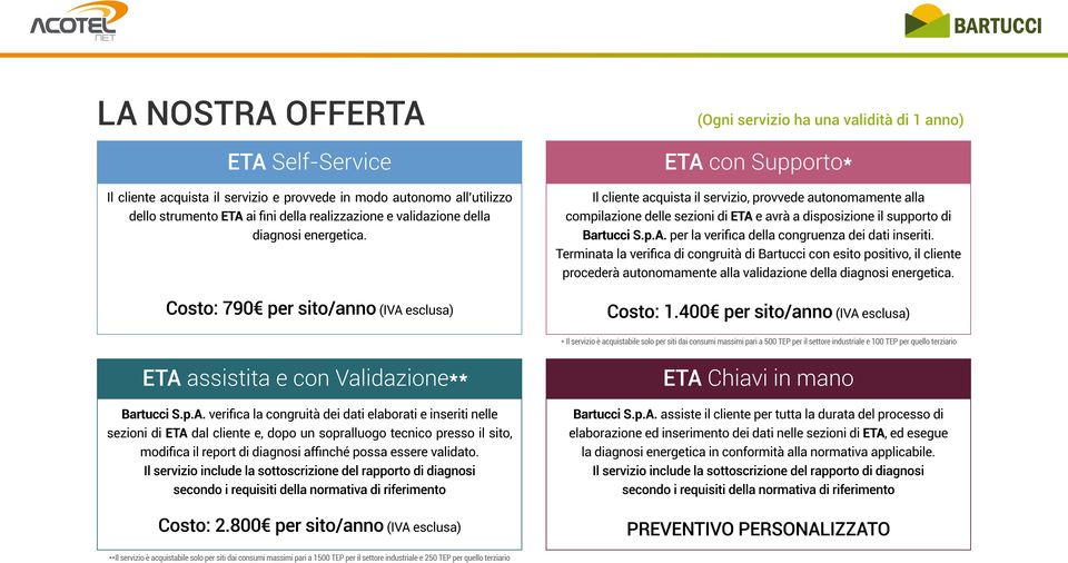 Il cliente acquista il servizio, provvede autonomamente alla compilazione delle sezioni di ETA e avrà a disposizione il supporto di Bartucci S.p.A. per la verifica della congruenza dei dati inseriti.