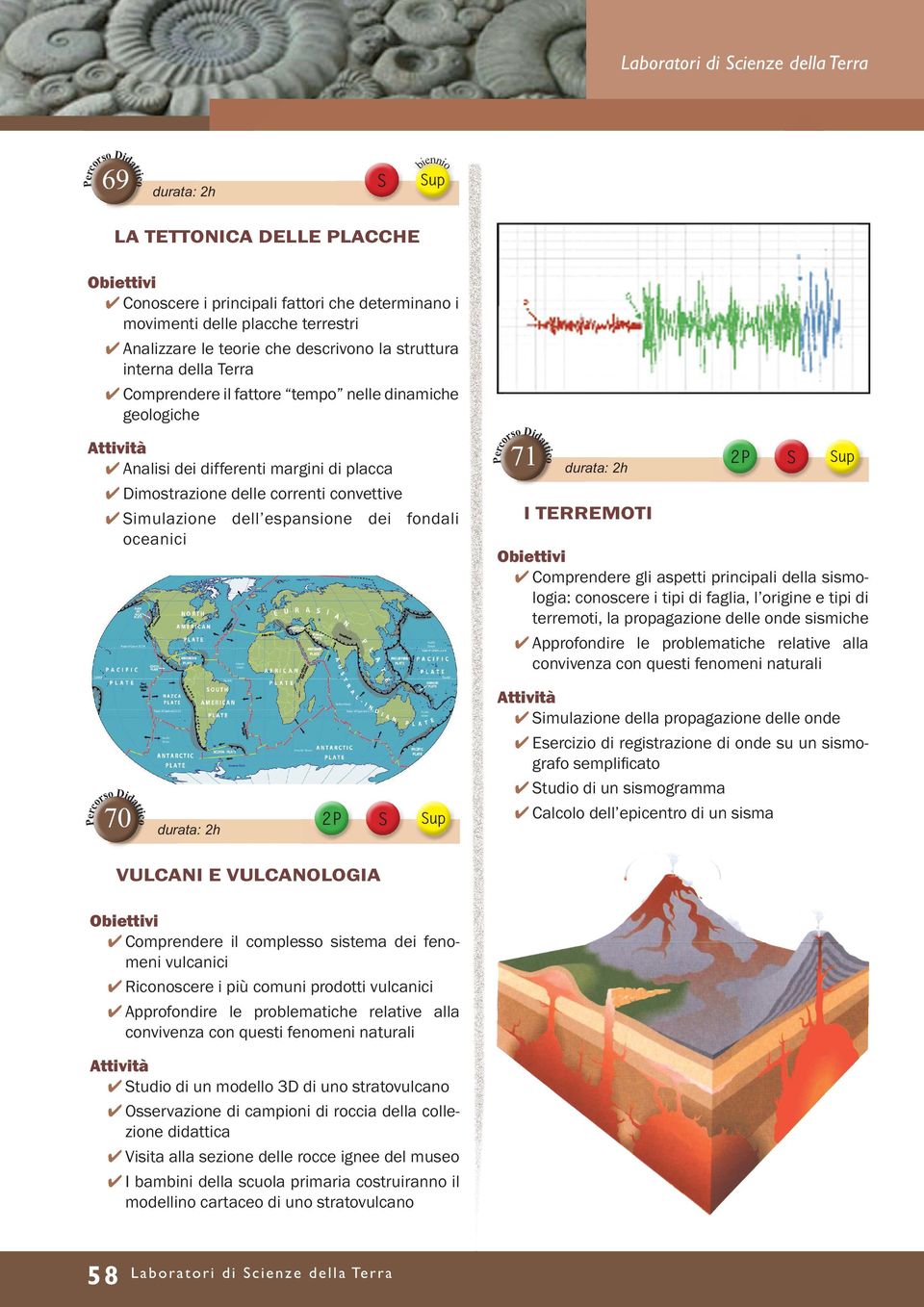 TERREMOTI U Comprndr gli asptti principali dlla logia: conoscr i tipi di faglia, l origin tipi di sismo- trrmoti, la propagazion dll ond sismich U Approfondir l problmatich rlativ alla convivnza con