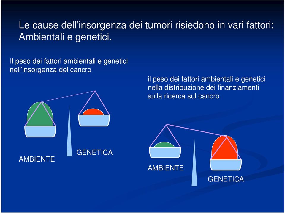 Il peso dei fattori ambientali e genetici nell insorgenza del cancro il