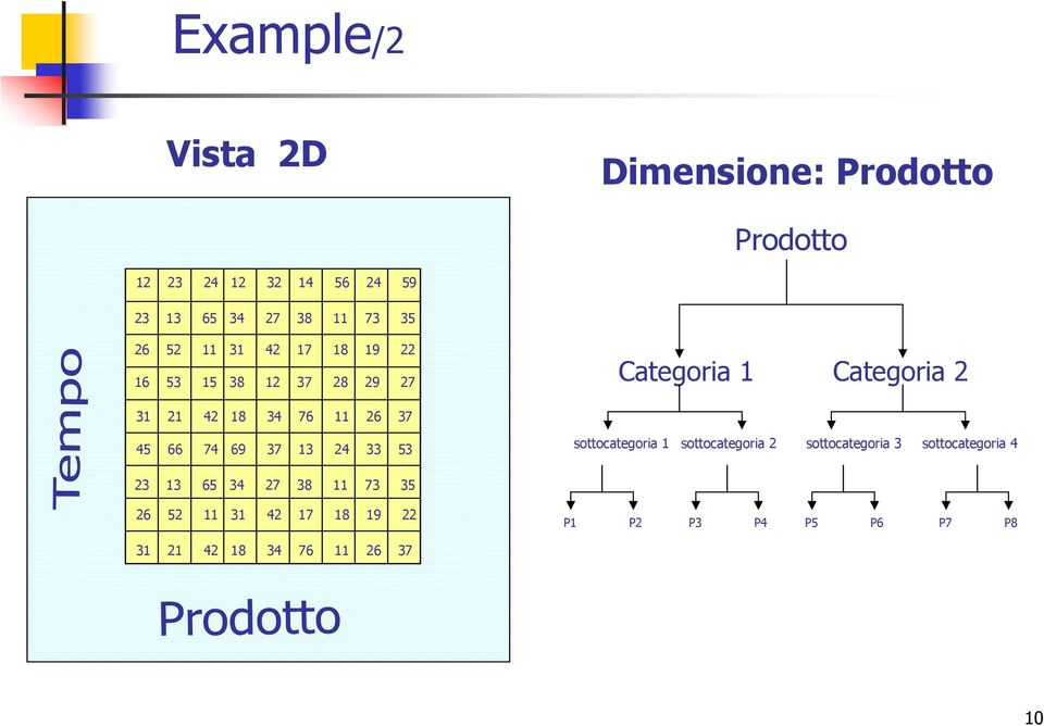 37 45 66 74 69 37 13 24 33 53 sottocategoria 1 sottocategoria 2 sottocategoria 3 sottocategoria 4 23