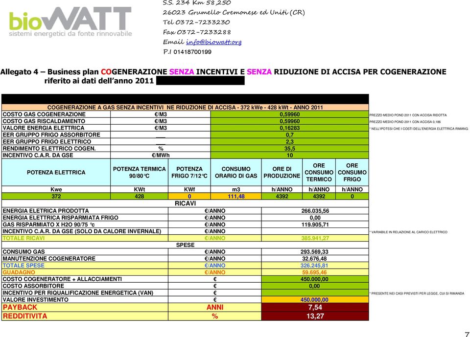 941,27 GAS /ANNO 293.569,33 MANUTENZIONE COGENERAT /ANNO 32.676,48 TOTALE /ANNO 326.245,81 GUADAGNO /ANNO 59.695,46 COSTO COGENERAT + ALLACCIAMENTI 450.