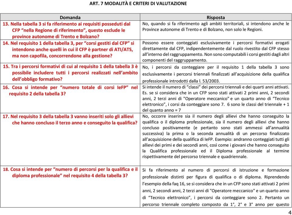 Tra i percorsi formativi di cui al requisito 1 della tabella 3 è possibile includere tutti i percorsi realizzati nell ambito dell obbligo formativo? 16.