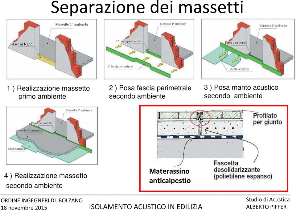 ambiente 3 ) Posa manto acustico secondo ambiente 4 )