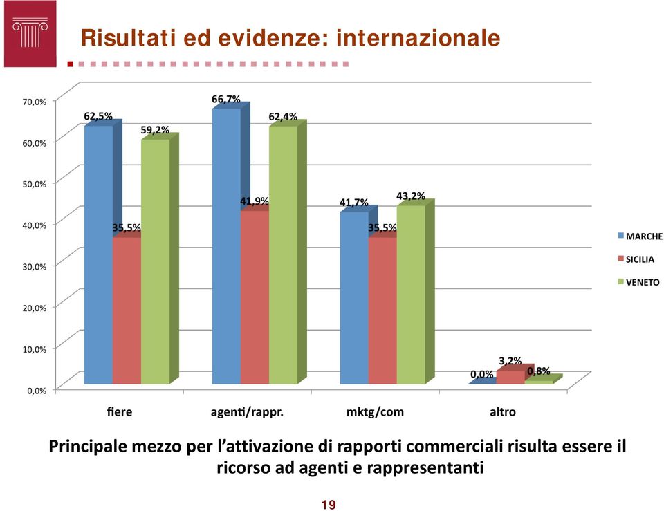 rapporti commerciali risulta essere