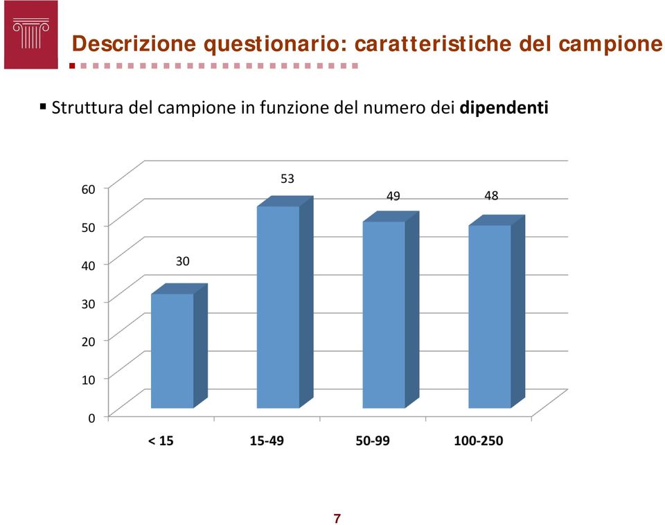 Struttura del campione in