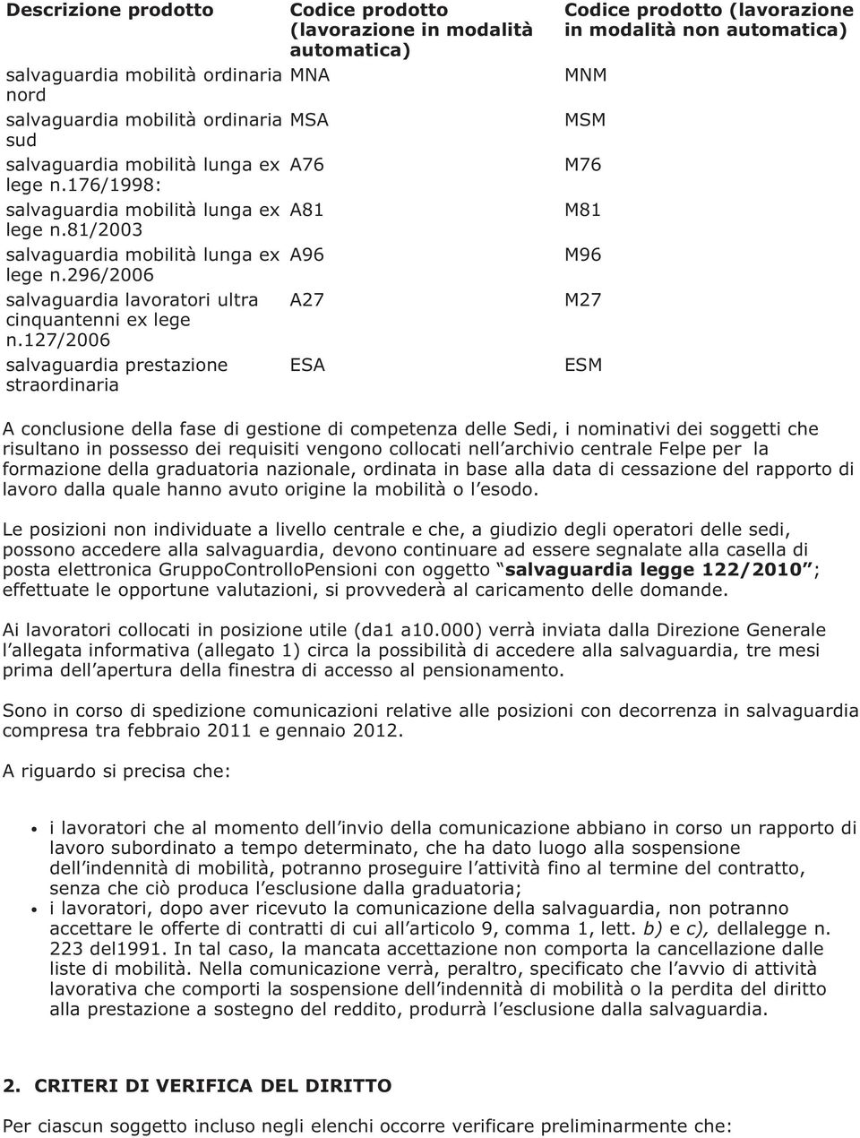 127/2006 salvaguardia prestazione ESA straordinaria Codice prodotto (lavorazione in modalità non automatica) MNM MSM M76 M81 M96 M27 ESM A conclusione della fase di gestione di competenza delle Sedi,