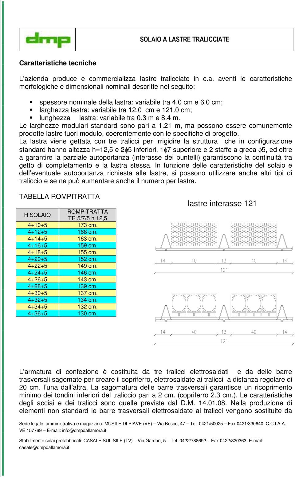 21 m, ma possono essere comunemente prodotte lastre fuori modulo, coerentemente con le specifiche di progetto.