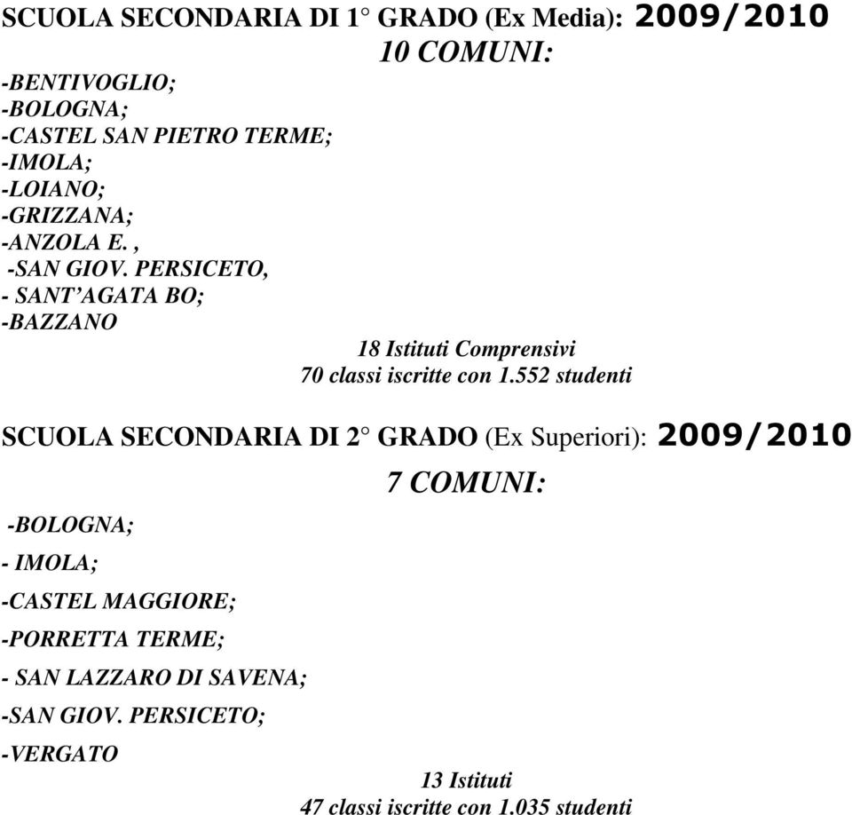 PERSICETO, - SANT AGATA BO; -BAZZANO 18 Istituti Comprensivi 70 classi iscritte con 1.